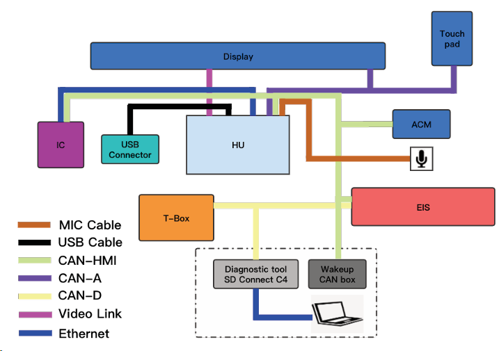 Bench connection diagram