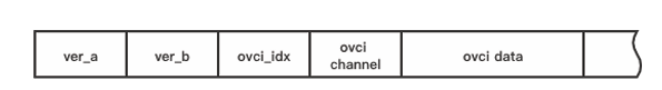 Format of payload for channel RemoteDiagnosis